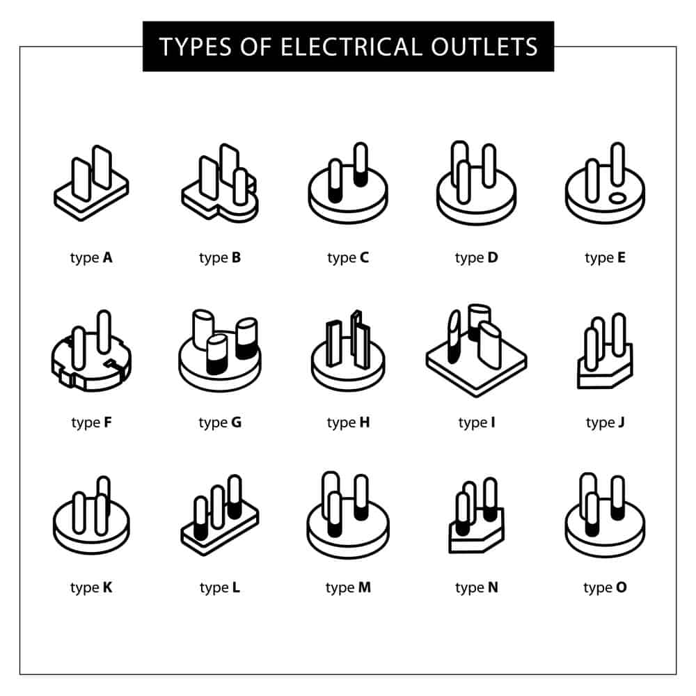 Types of Power Outlets